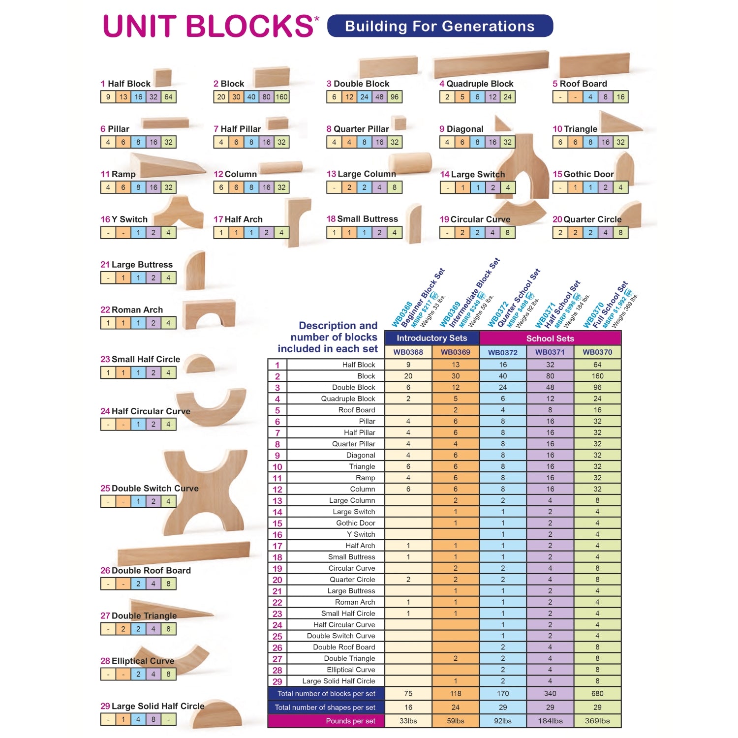 Whitney Brothers 340 Piece Half Unit Block Set