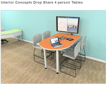 Drop Share Tables