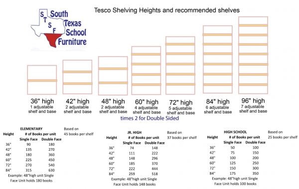 Tesco Solid Oak Double Face Library Shelving 24" x 36" x 42" Adder Canopy or Continuous Top